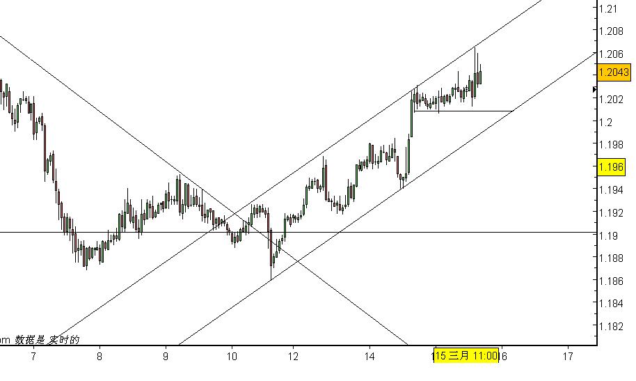 eurusd 1h chart.JPG